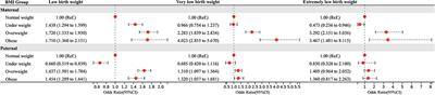 Parental pre-pregnancy body mass index and risk of low birth weight in offspring: A prospective cohort study in central China